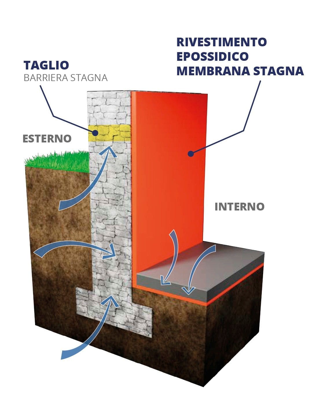 rivestimenti1_300x254_a681f703d0